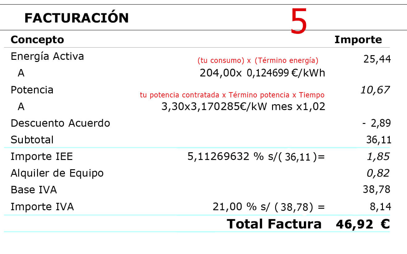 Entender La Factura De La Luz | Factorenergia