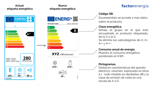 El Nuevo Etiquetado Energético: Cosas A Saber- Factorenergia